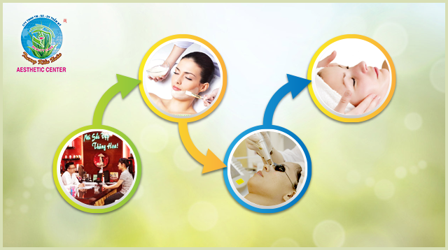Quy Trình Thực hiện trẻ hoá da bằng ánh sáng IPL tại Trương Kiều Xuân Quy Trình Thực hiện trẻ hoá da bằng ánh sáng IPL tại Trương Kiều Xuân
